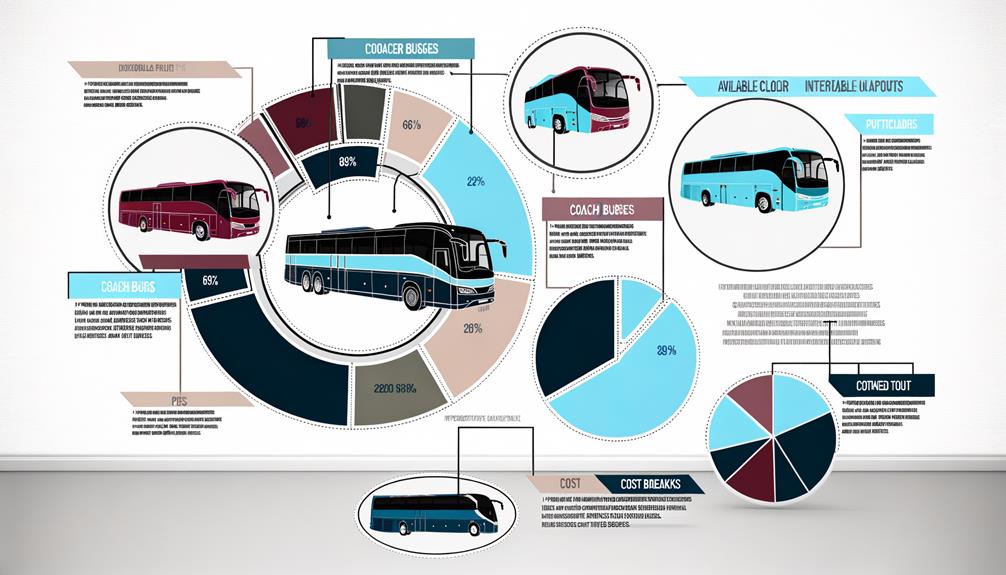 2024 coach bus pricing analysis