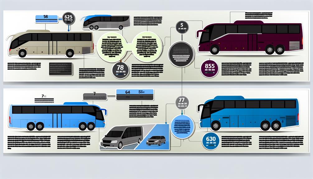 coach bus model costs