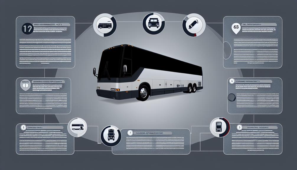 prevost 102dl3 financial overview