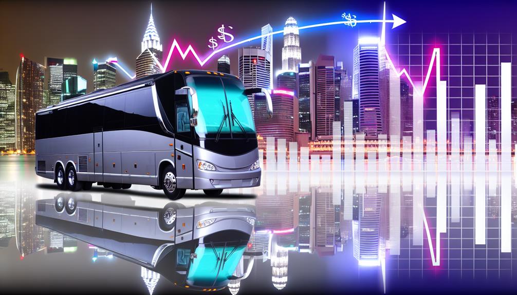 prevost bus financing solutions