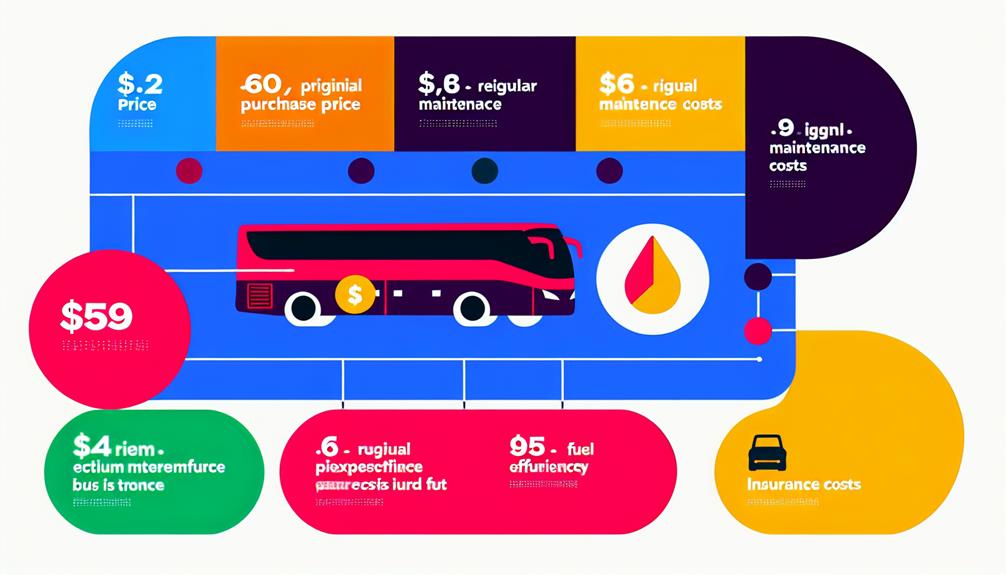 prevost x3 45 pricing analysis